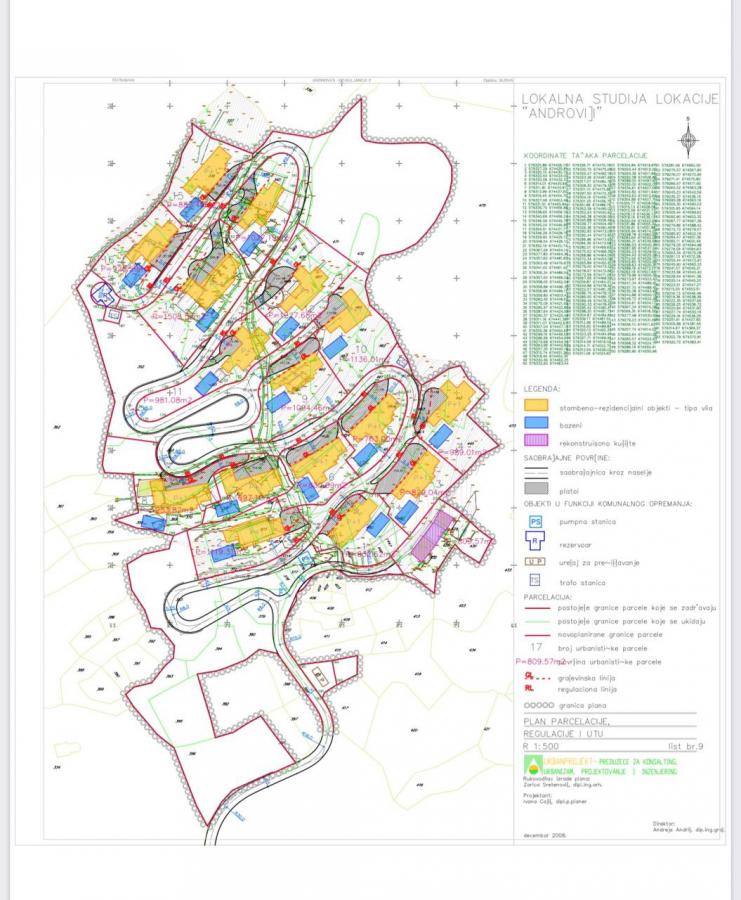 Urbanized land for sale, 17834 m2 (GBA: 2600 m2), Budva, Buljarica 3
