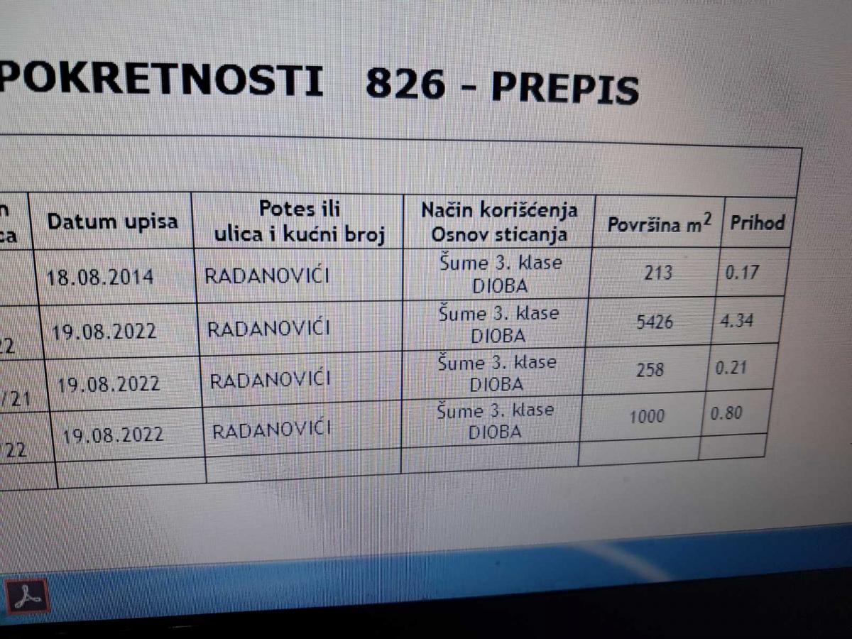 Nekretnina u Kotoru, 0m² 14